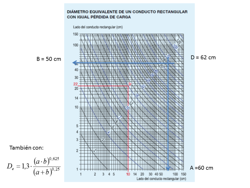 factorise x 4 8x 2 16